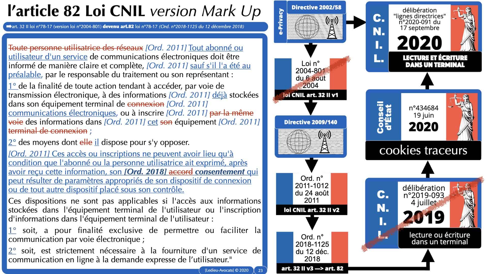 jurisprudence CNIL cookie traceur e-privacy RGPD ©Ledieu-Avocats 14-12-2020.023