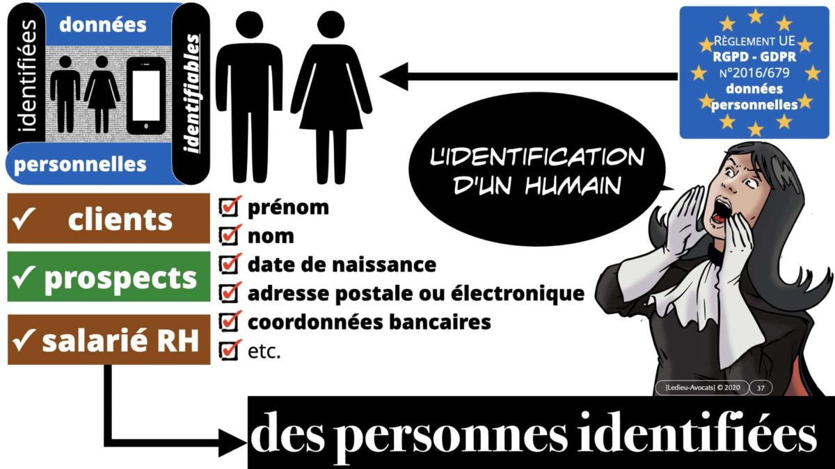 métadonnées données personnelles : les données à caractère personnel identifiant directement une "vraie" personne