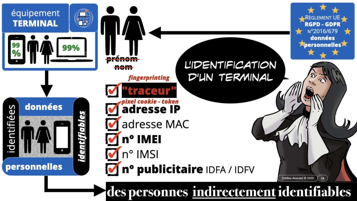 métadonnées données personnelles : les données à caractère personnel identifiant directement un terminal, DONC identifiant indirectement une personne