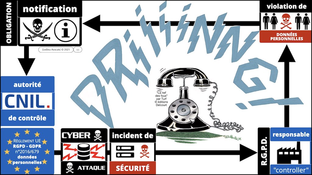 #369-2 cyber sécurité cyber attaque #12 DEROULEMENT type + EFR © Ledieu-Avocats technique droit numérique 10-12-2021 *16:9*.011