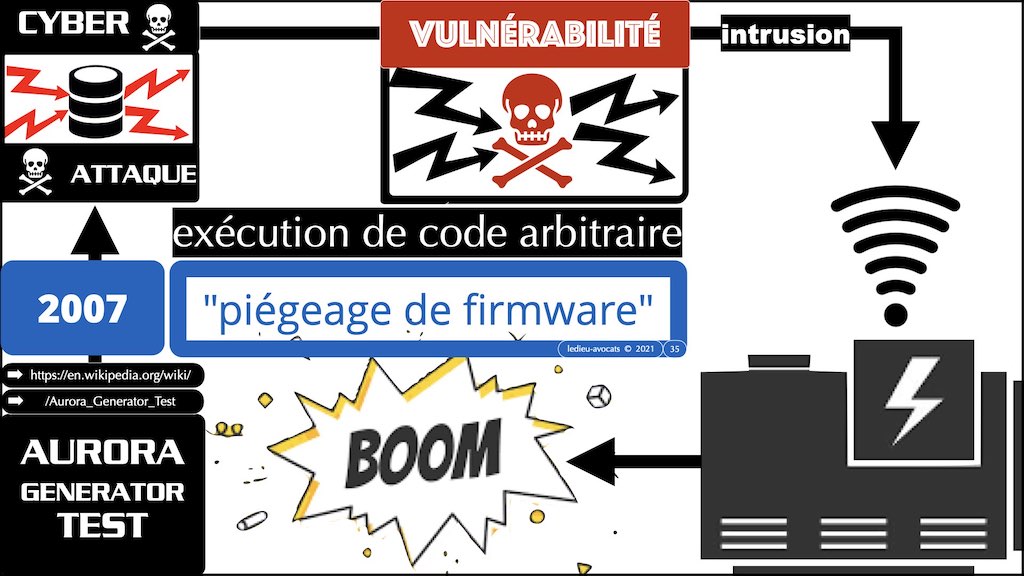 #369 cyber sécurité cyber attaque #04 CHRONOLOGIE 1945-2021 © Ledieu-Avocats technique droit numérique BLOG BD.035