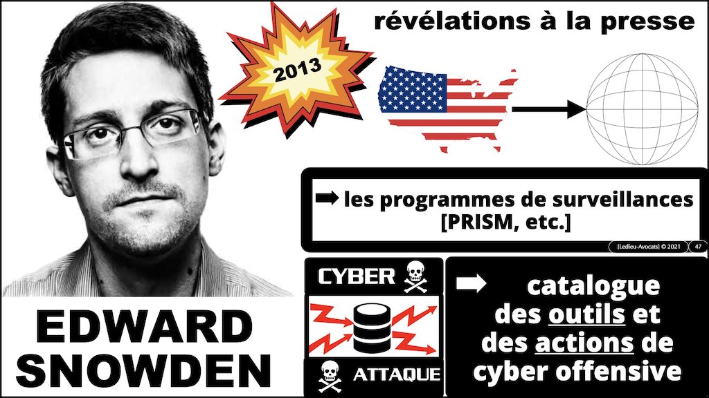 #369 cyber sécurité cyber attaque #04 CHRONOLOGIE 1945-2021 © Ledieu-Avocats technique droit numérique BLOG BD.047