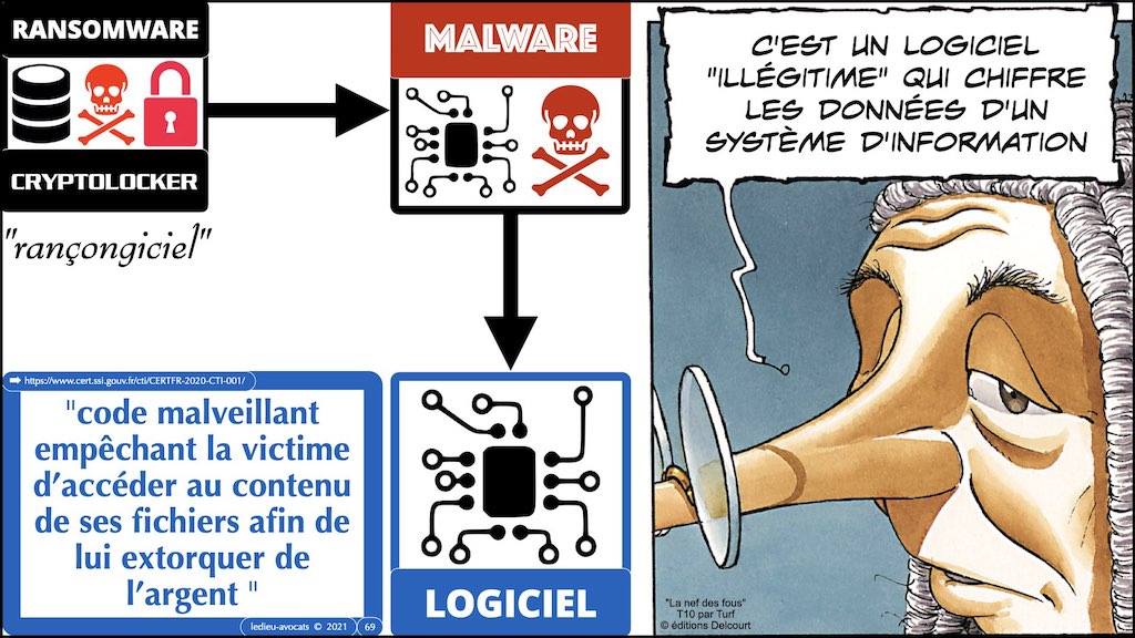 #369 cyber sécurité cyber attaque #04 CHRONOLOGIE 1945-2021 © Ledieu-Avocats technique droit numérique BLOG BD.069