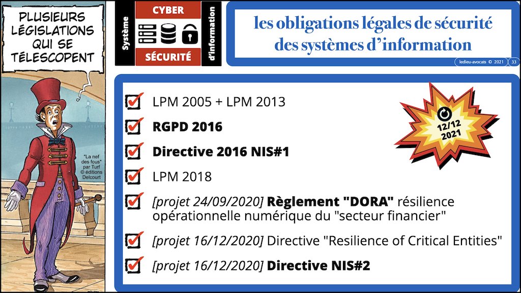 #386 contrats IT actualité 2021 pour secteur financier © Ledieu-Avocats technique droit numérique BLOG BD 12-12-2021.033