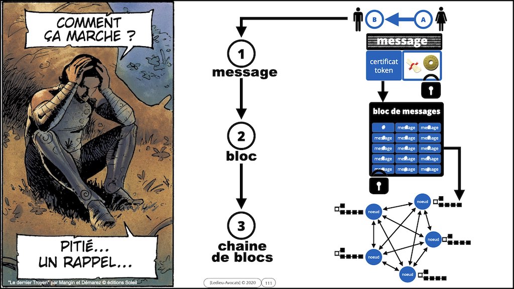 GENERIQUE bandes dessinées BLOG BD technique-et-droit-du-numérique.fr © Ledieu-Avocats 05-01-2022.111