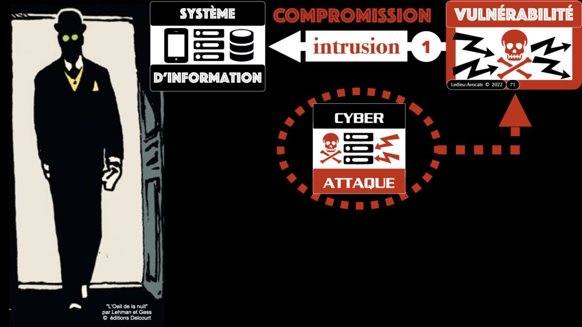 #384-3 sécurité des systè!mes d'information cyber attaque #11 la MENACE NUMERIQUE © Ledieu-Avocats 2022.071
