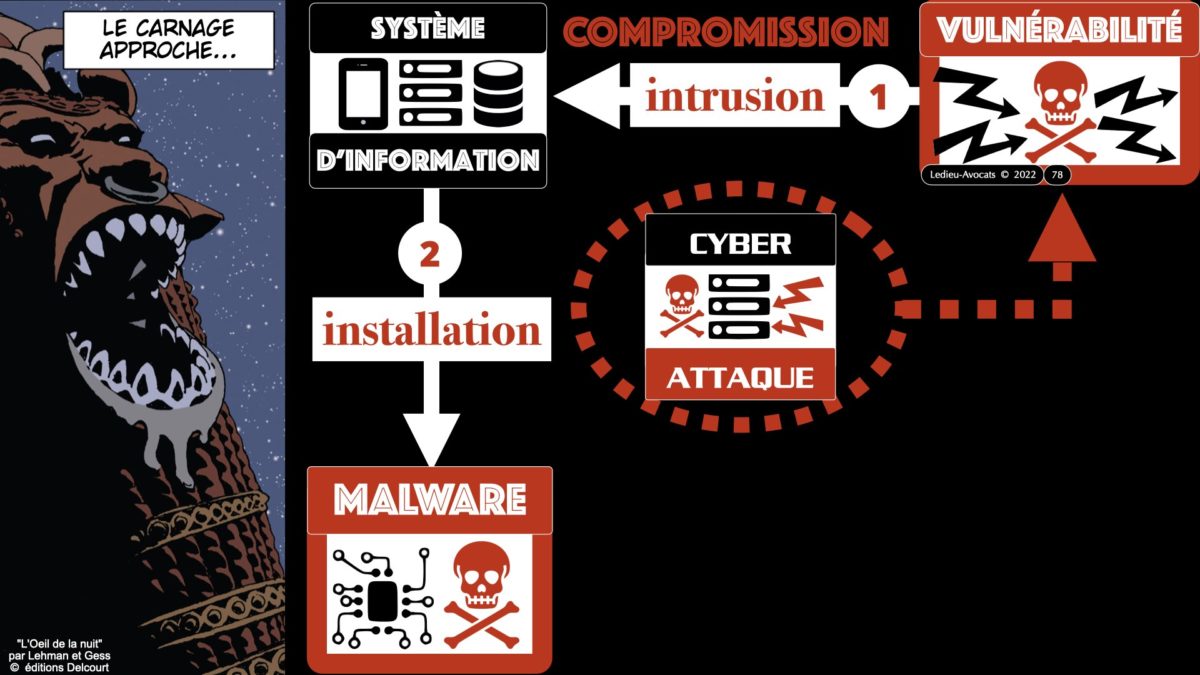 #384-3 sécurité des systè!mes d'information cyber attaque #11 la MENACE NUMERIQUE © Ledieu-Avocats 2022.078