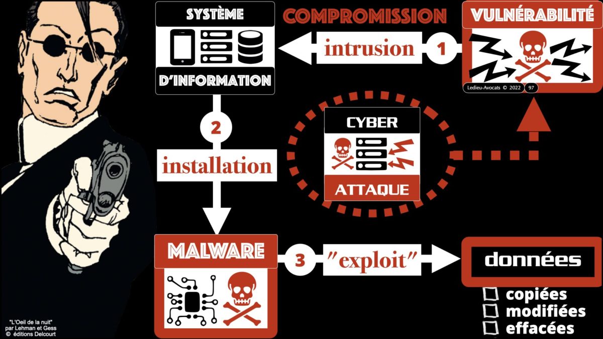 #384-3 sécurité des systè!mes d'information cyber attaque #11 la MENACE NUMERIQUE © Ledieu-Avocats 2022.097