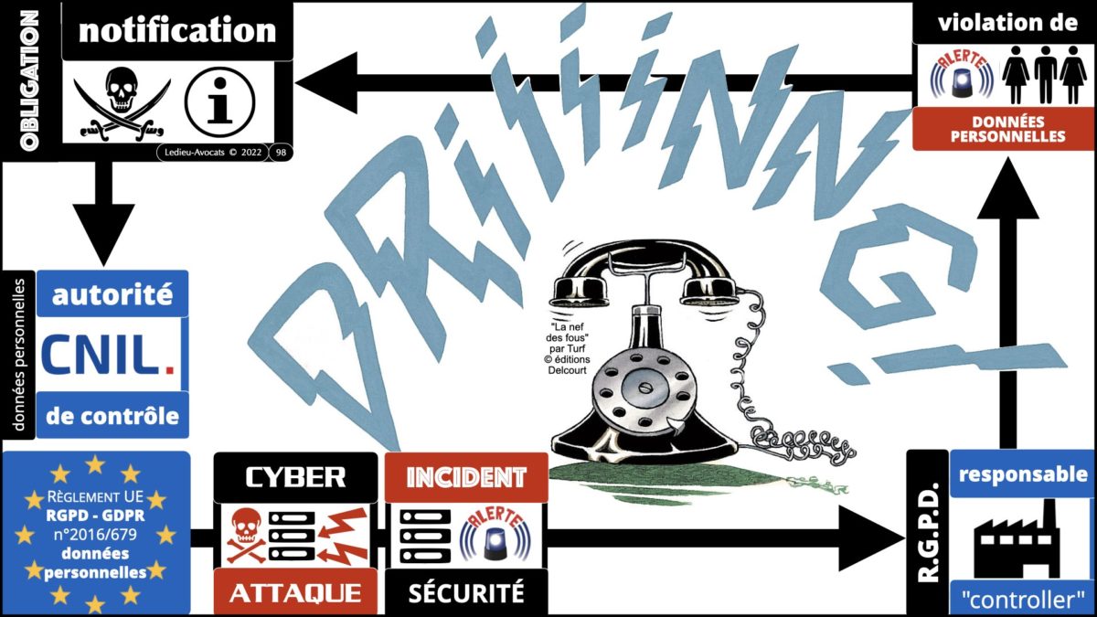 #384-3 sécurité des systè!mes d'information cyber attaque #11 la MENACE NUMERIQUE © Ledieu-Avocats 2022.098