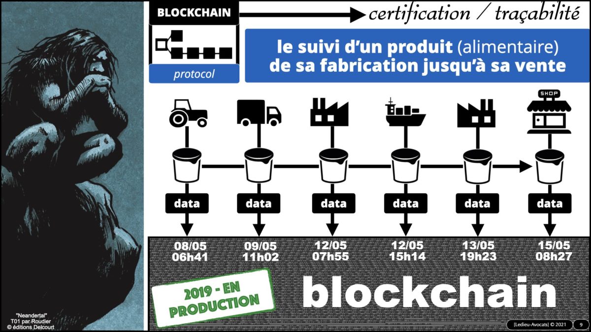 #385-2 BLOCKCHAIN et TOKEN #4 USE CASE © ledieu-avocats 01-02-2022.009