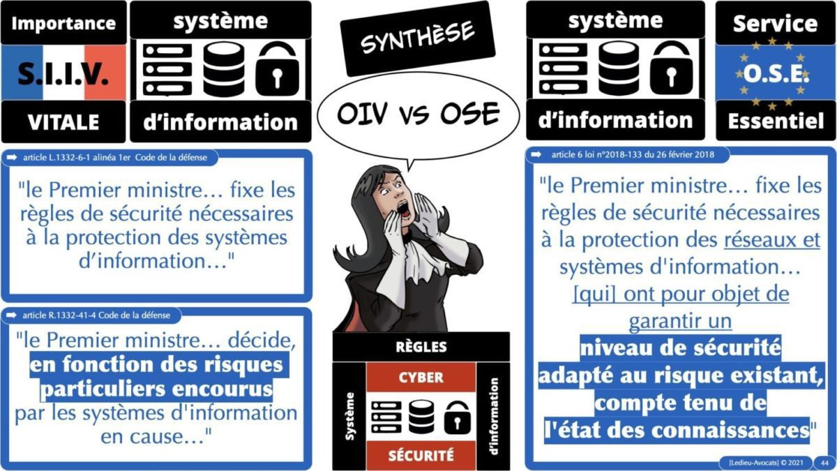 342 cyber sécurité #2 OIV OSE analyse risque EBIOS RM © Ledieu-avocat 15-07-2021.044
