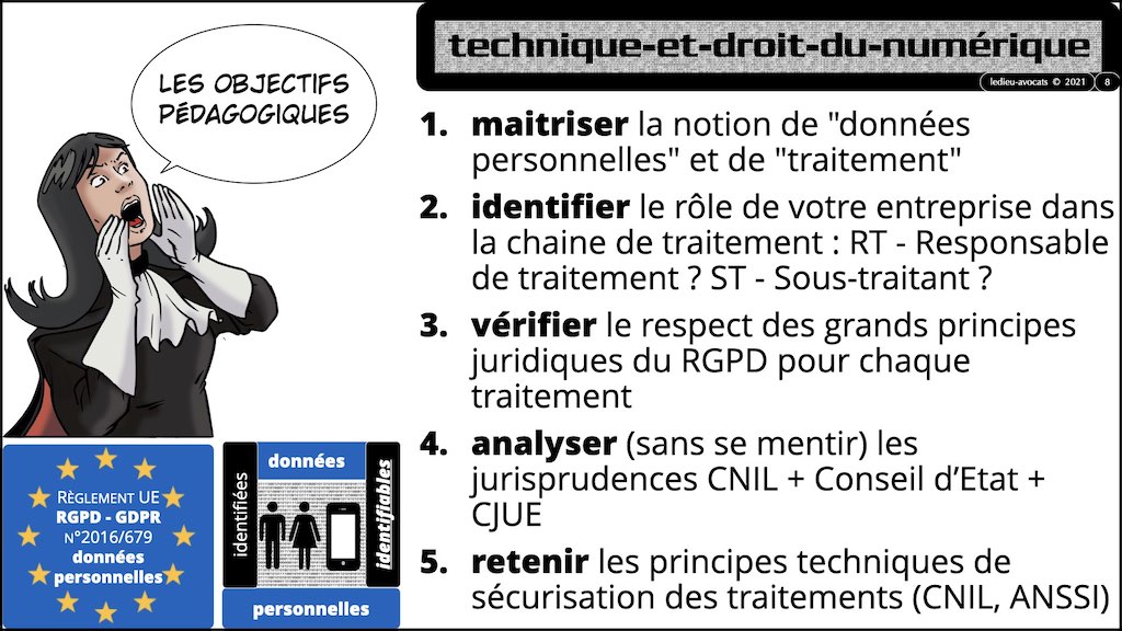 #406-1 RGPD CNIL principes jurisprudence actualité TEXTES + preuve + sanctions