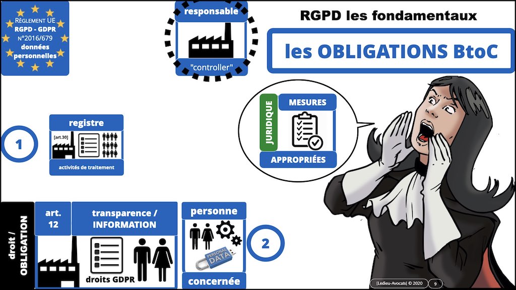 #406-4 RGPD CNIL principes jurisprudence actualité RT + ST © Ledieu-Avocats 26-06-2022.009
