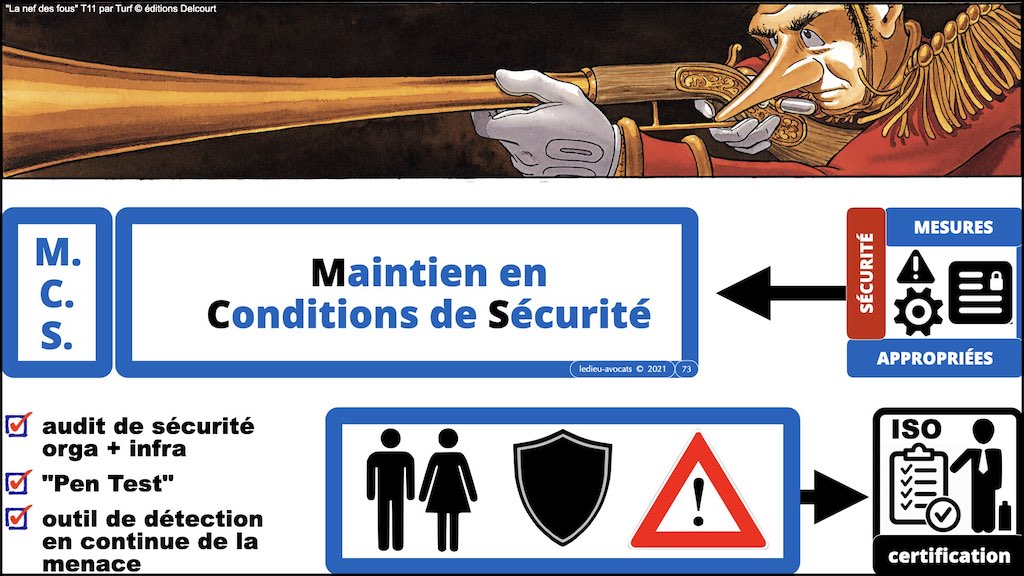 #406-5 RGPD CNIL principes jurisprudence actualité SECURITE 32+33 © Ledieu-Avocats 04-07-2022.073