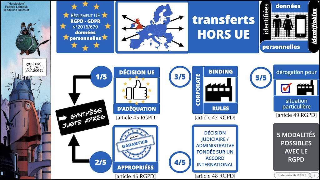 #406-6 RGPD CNIL principes jurisprudence actualité transfert HORS UE © Ledieu-Avocats 28-11-2021.003