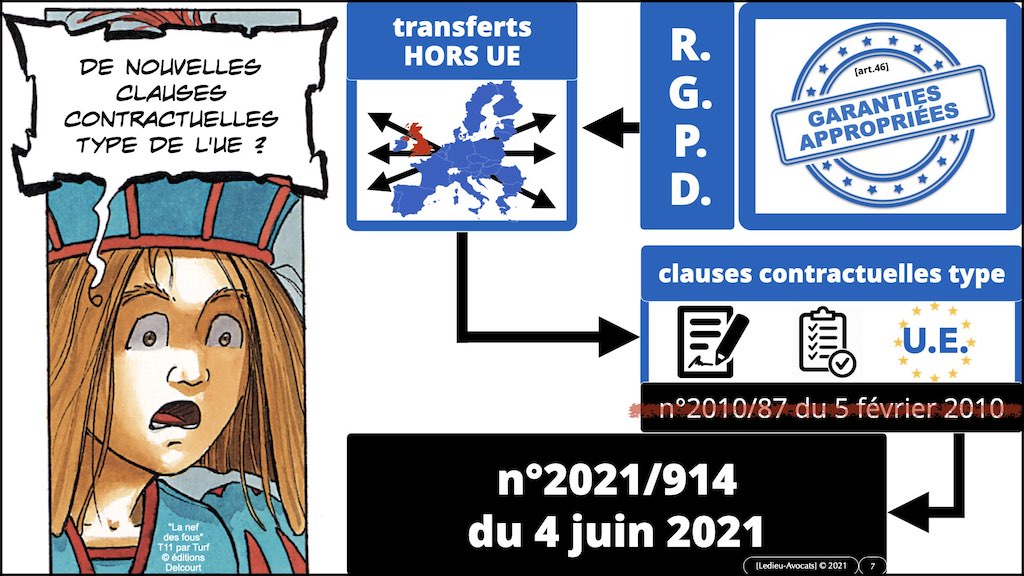#406-6 RGPD CNIL principes jurisprudence actualité transfert HORS UE © Ledieu-Avocats 28-11-2021.007
