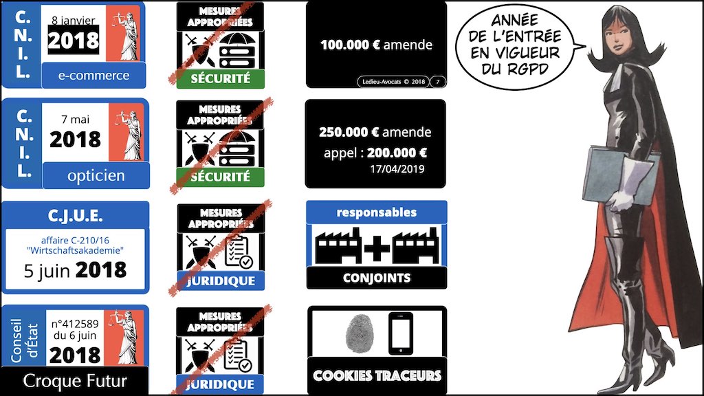 #406-7 RGPD CNIL principes jurisprudence actualité ACTU + JURISPRUDENCE © Ledieu-Avocats 06-07-2022.007
