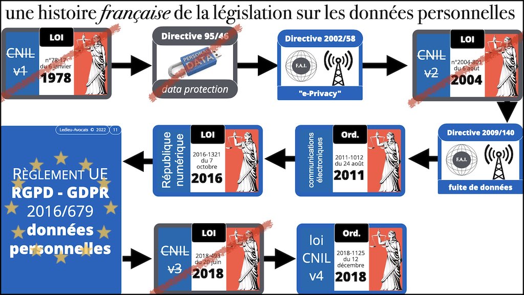 #406-1 RGPD CNIL principes jurisprudence actualité TEXTES + preuve + sanctions x 1024 x.011