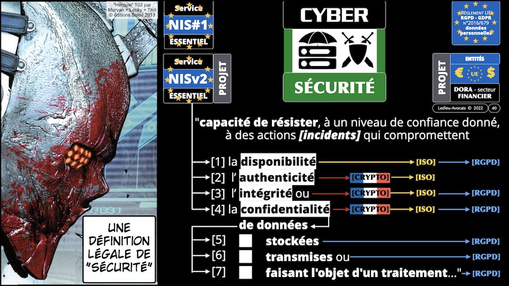 cyber sécurité définition DORA 3:12 résilience opérationnelle secteur financier menace définitions légales © Ledieu-Avocats