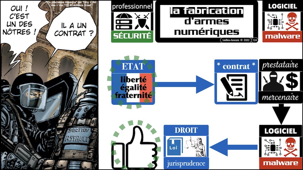 #002 accès maintien frauduleux légitime défense action offensive HACKER ETHIQUE ? © Ledieu-Avocats 25-10-2022.124