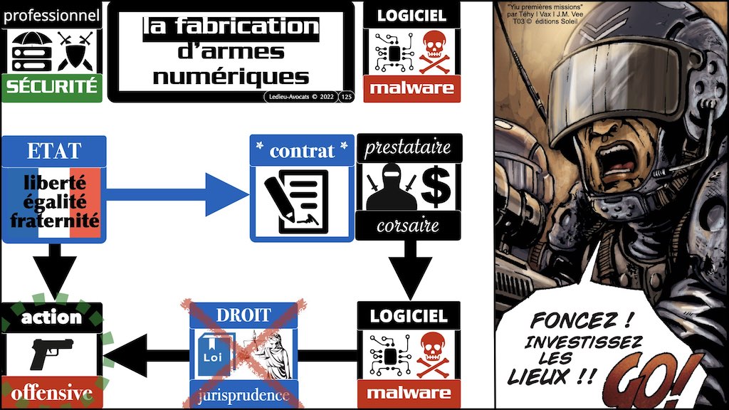 #002 accès maintien frauduleux légitime défense action offensive HACKER ETHIQUE ? © Ledieu-Avocats 25-10-2022.125