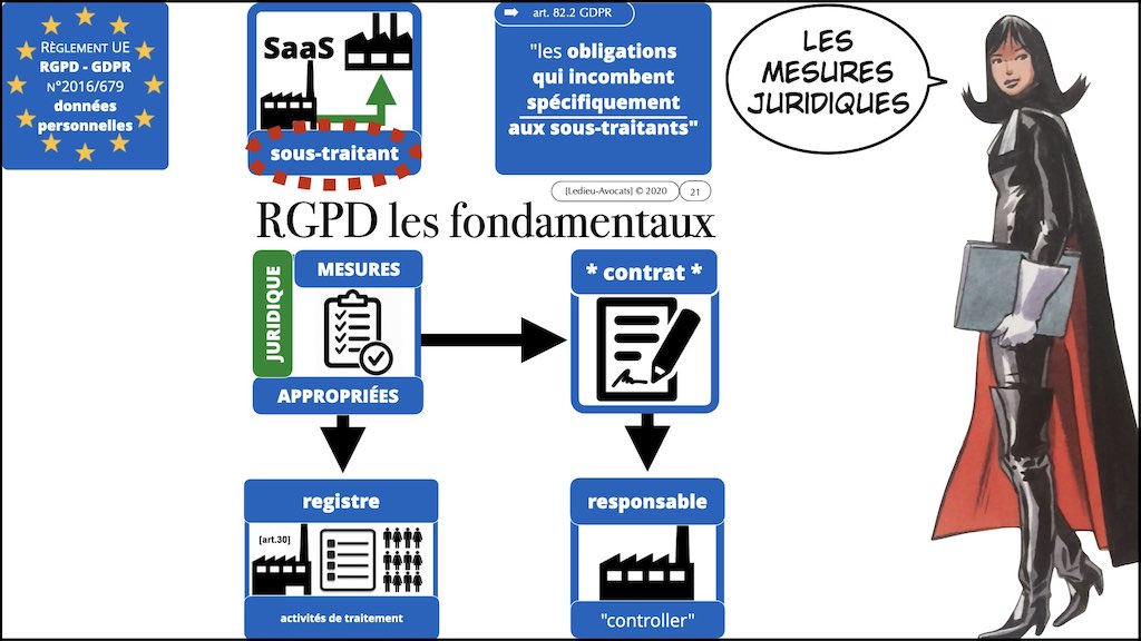 #416 RGPD principes jurisprudence actualité pratique #04.1 RT + ST © Ledieu-Avocats 05-10-2022.021