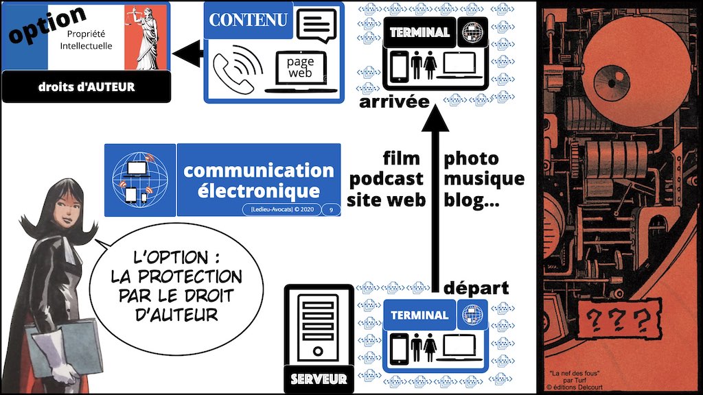 #004 bis données de CONTENU METADONNEE DONNEES PERSONNELLES alias.009