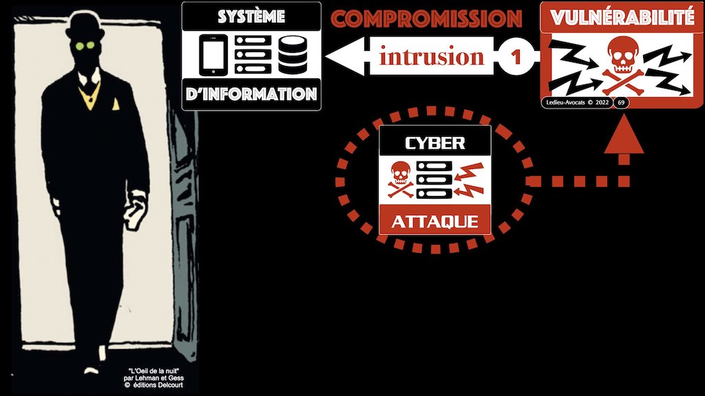 #421-002 cyber sécurité SLIDES #MENACE NUMERIQUE alias.069