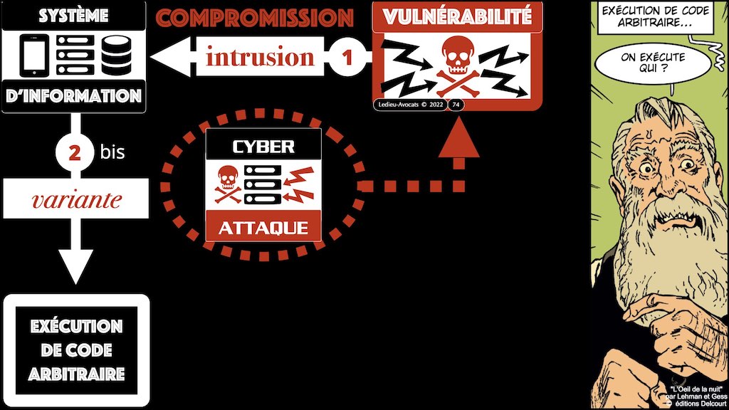 #421-002 cyber sécurité SLIDES #MENACE NUMERIQUE alias.074