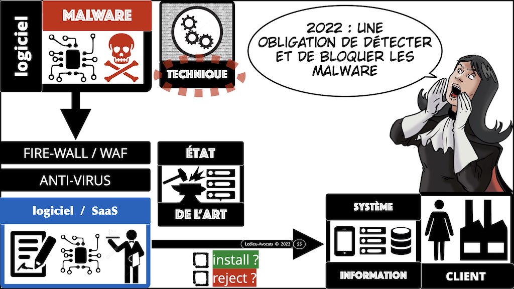 #421-003 cyber attaque #CHRONOLOGIE 1945-2022 © Ledieu-Avocats 31-10-2022.055