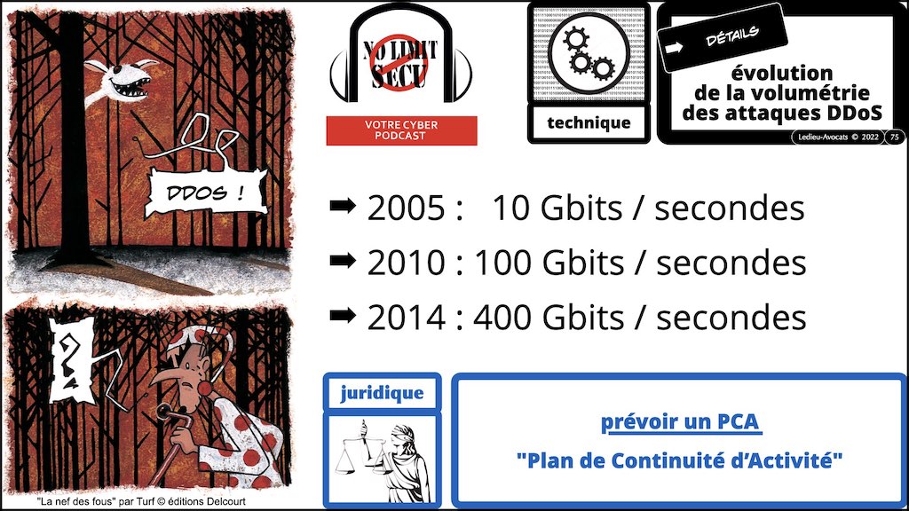 #421-003 cyber attaque #CHRONOLOGIE 1945-2022 © Ledieu-Avocats 31-10-2022.075