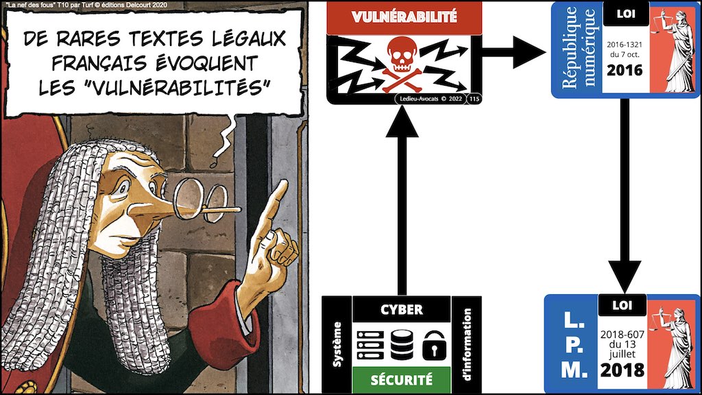 #421-003 cyber attaque #CHRONOLOGIE 1945-2022 © Ledieu-Avocats 31-10-2022.115