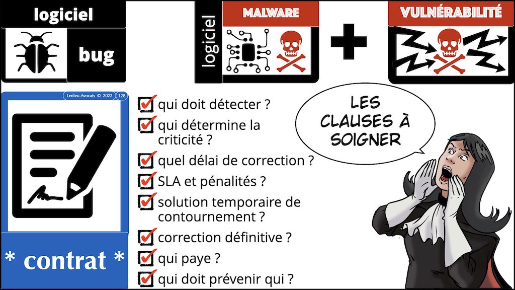 #421-003 cyber attaque #CHRONOLOGIE 1945-2022 © Ledieu-Avocats 31-10-2022.128