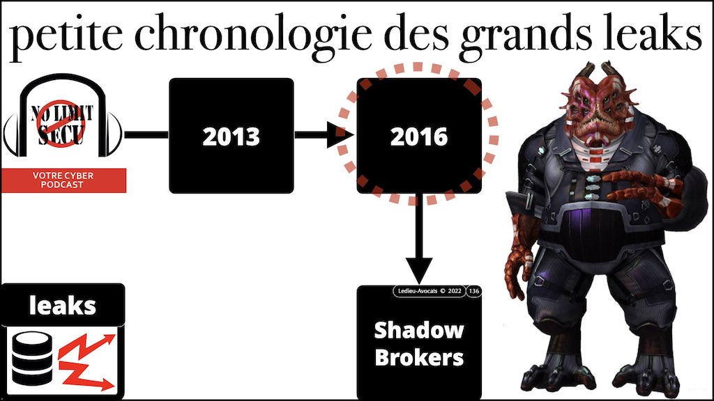 #421-003 cyber attaque #CHRONOLOGIE 1945-2022 © Ledieu-Avocats 31-10-2022.136