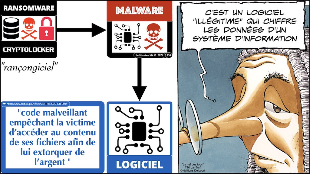 #421-003 cyber attaque #CHRONOLOGIE 1945-2022 © Ledieu-Avocats 31-10-2022.154
