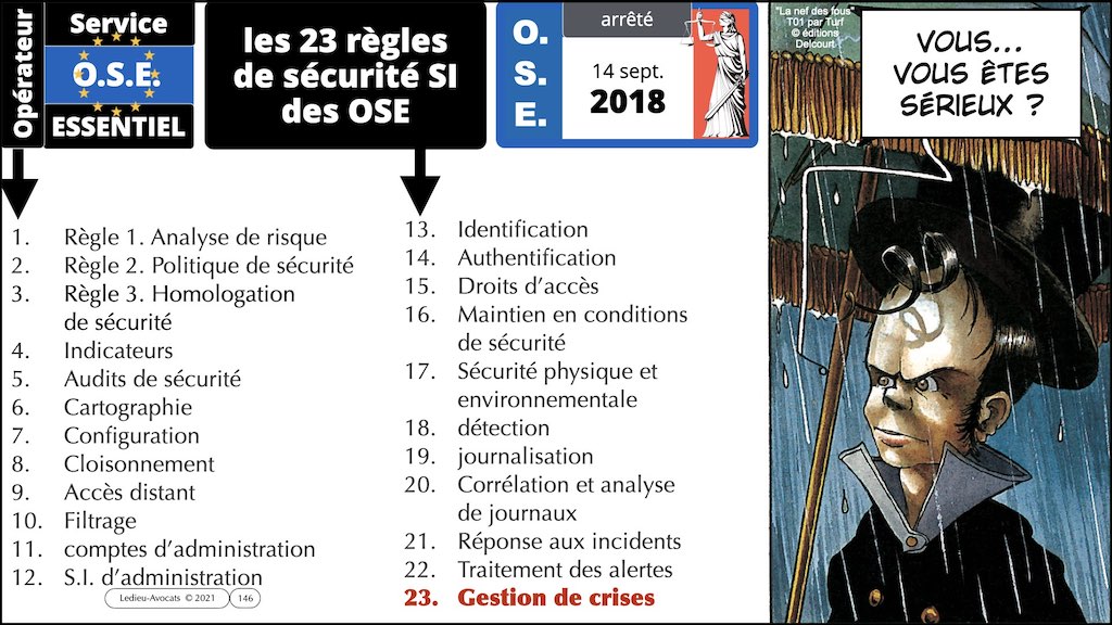 #423 DORA UE résilience opérationnelle secteur financier #09 OBLIGATIONS de GESTION CRISE CYBER COMMUNICATION © Ledieu-Avocats.012