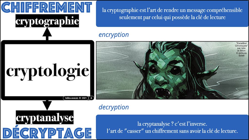 #428-2 BLOCKCHAIN chiffrement cryptographie symetrique asymetrique hachage cryptographique © Ledieu-Avocat 30-10-2022.008