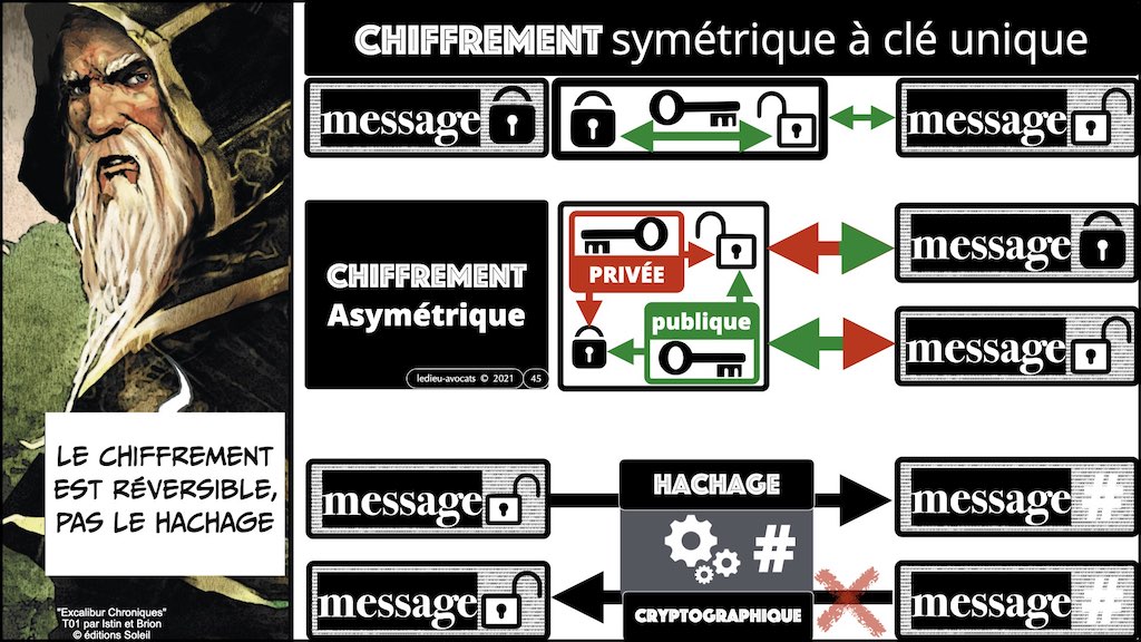 #428-2 BLOCKCHAIN chiffrement cryptographie symetrique asymetrique hachage cryptographique © Ledieu-Avocat 30-10-2022.045