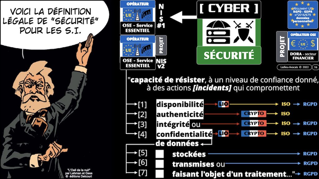 #428-3 BLOCKCHAIN chiffrement cryptographie législation droit chiffrement © Ledieu-Avocat 16-11-2022.016