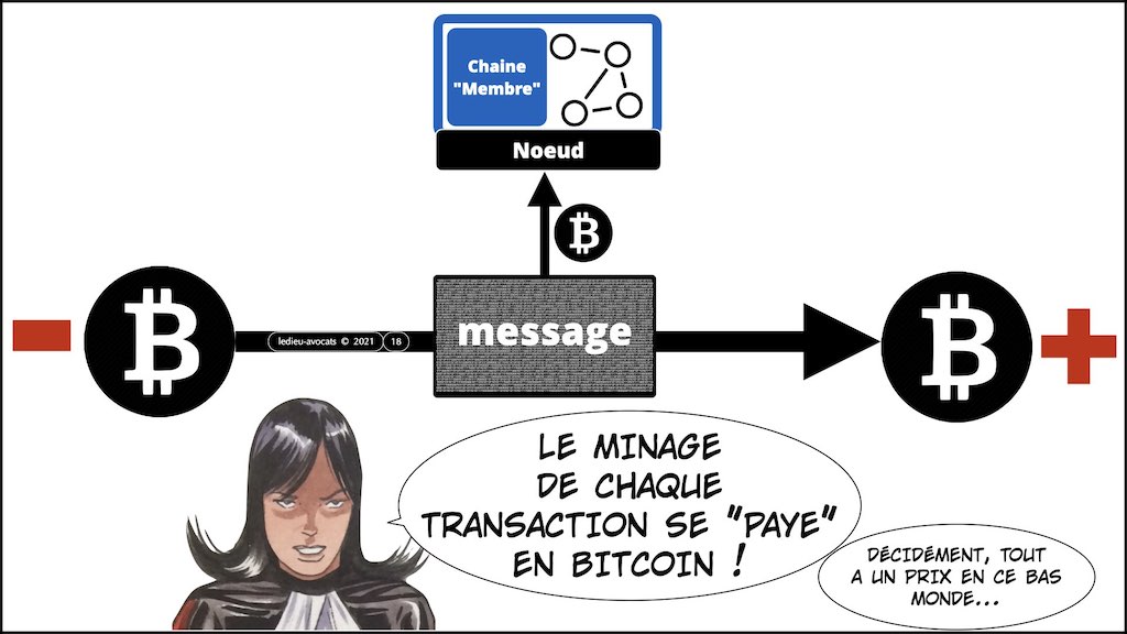 #432-1 BLOCKCHAIN # Bitcoin Libra x1024x.018