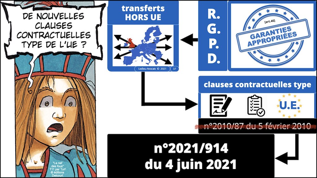 #432-07 RGPD synthèse + CNIL jurisprudence actualité © Ledieu-Avocats 04-12-2022.037