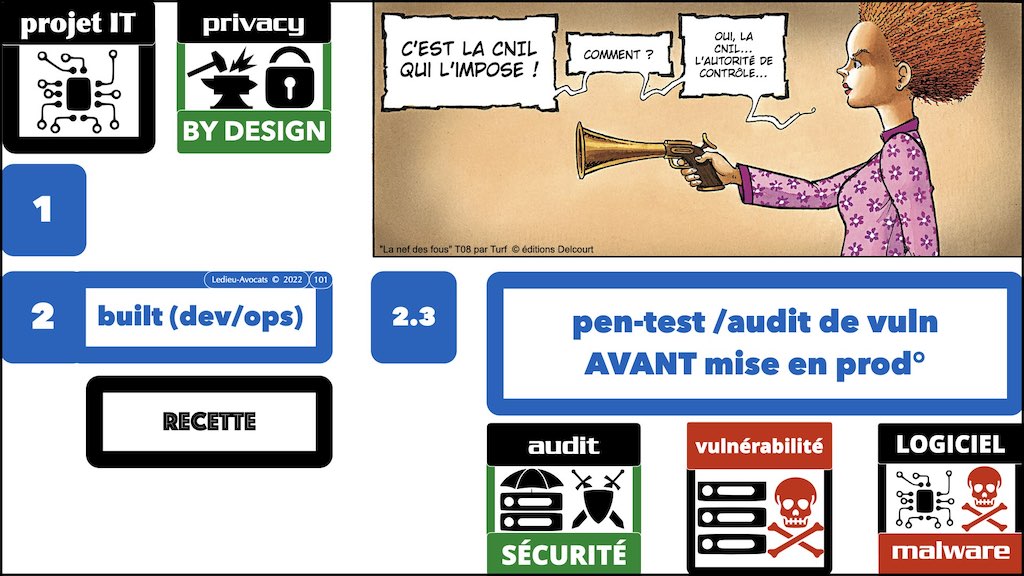 #436 conduire un projet IT en RGPD PRIVACY by DESIGN © Ledieu-Avocats x1024x.101