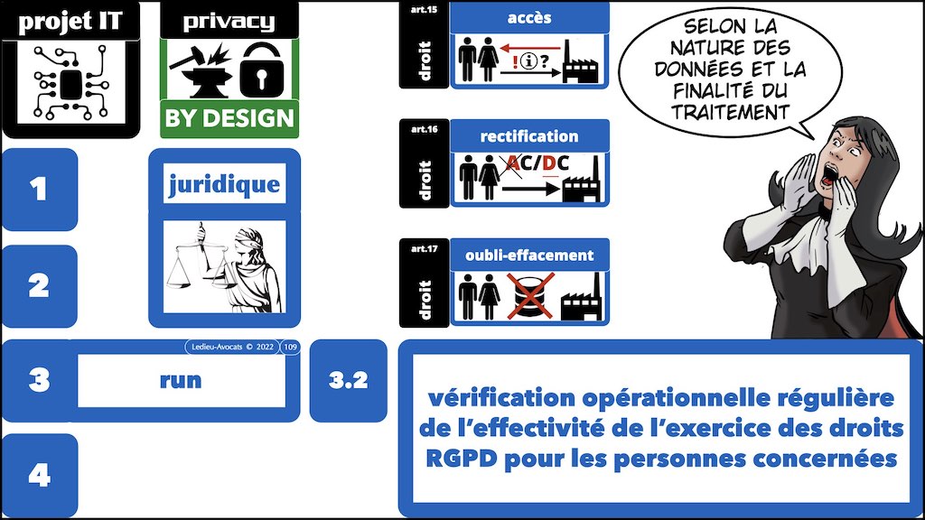 #436 conduire un projet IT en RGPD PRIVACY by DESIGN © Ledieu-Avocats x1024x.109