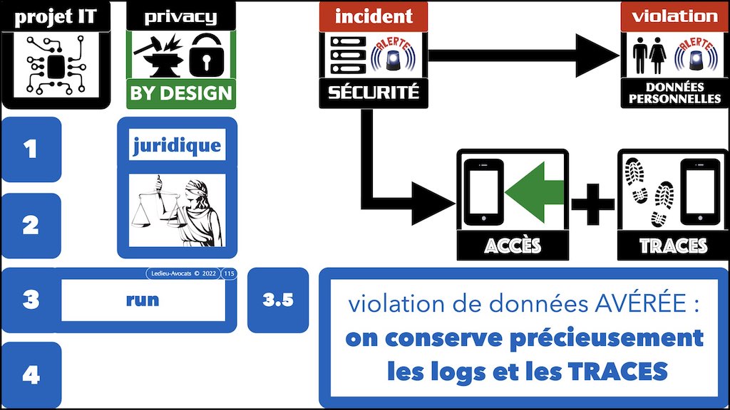 #436 conduire un projet IT en RGPD PRIVACY by DESIGN © Ledieu-Avocats x1024x.115