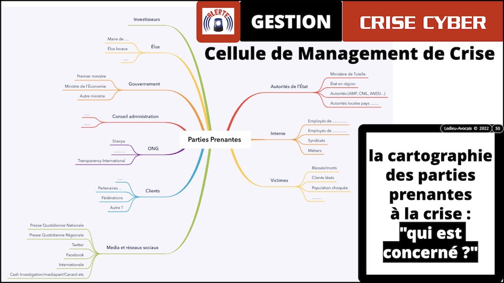 #373 GESTION COMMUNICATION crise cyber + PRIORISATION © Ledieu-Avocats technique droit numérique.050