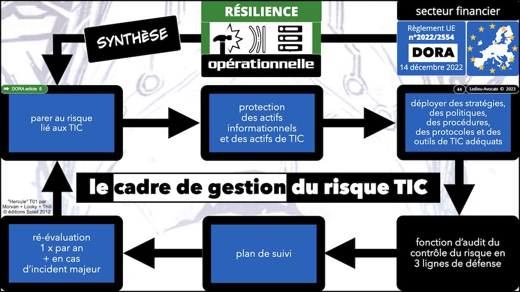 #439 DORA règlement UE 2022:2554 du 14 décembre 2022 #DORA expliqué en BD aux juristes et aux avocats de Cyberlex © Ledieu-Avocats 27-12-2022.044