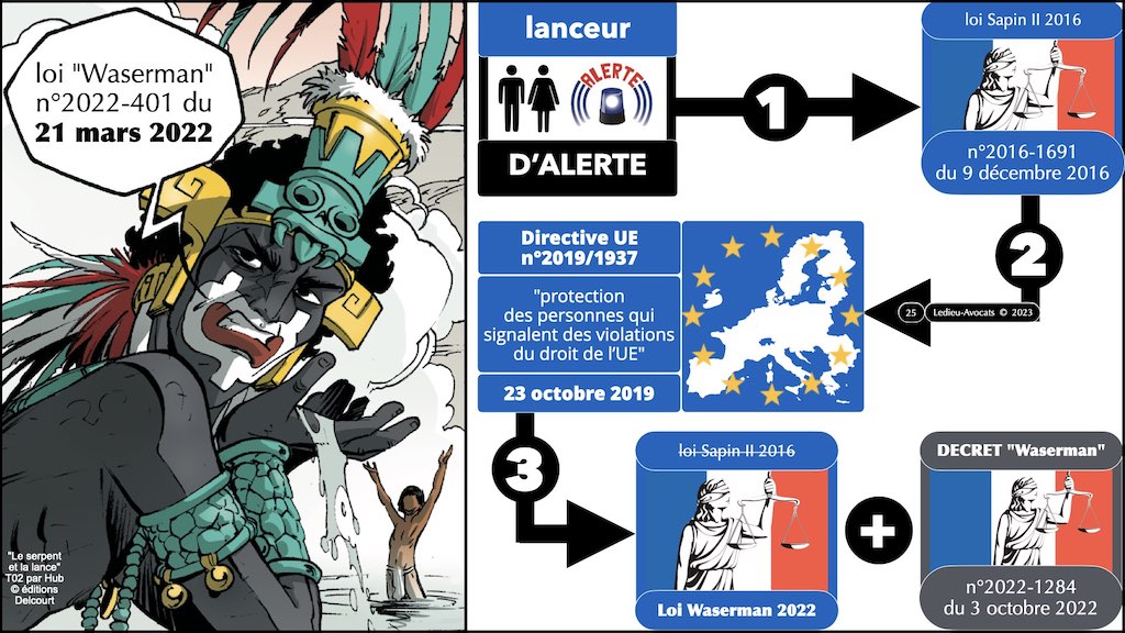 #442 nouveau droit Lanceur d'alerte loi Waserman 2022 © Ledieu-Avocats 29-01-2023.025