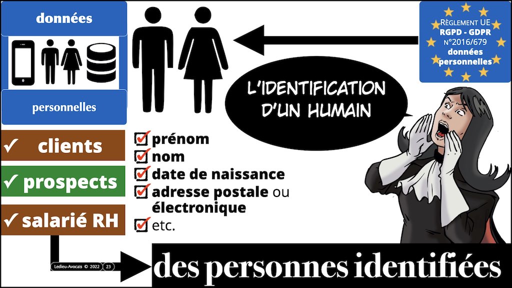 #462 principes RGPD actualité données personnelles jurisprudence CNIL #02 CONTENU METADONNEE DONNEES PERSONNELLES © Ledieu-Avocats 11-04-2023.023