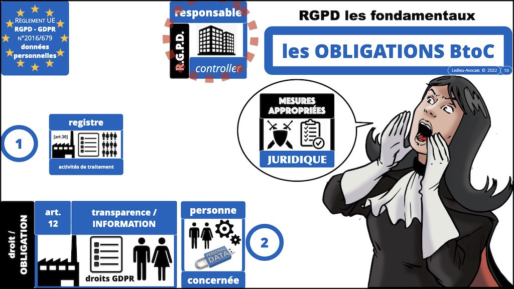 #462 principes RGPD actualité données personnelles jurisprudence CNIL #04 RESPONSABLE SOUS-TRAITANT © Ledieu-Avocats 11-04-2023.010
