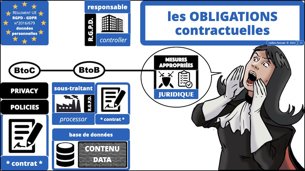 #462 principes RGPD actualité données personnelles jurisprudence CNIL #04 RESPONSABLE SOUS-TRAITANT © Ledieu-Avocats 11-04-2023.011